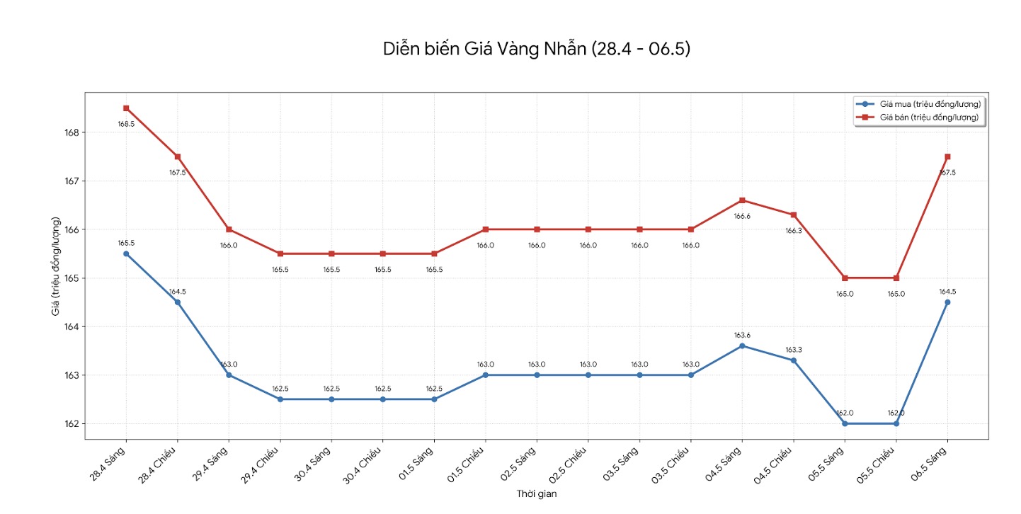 Giá vàng nhẫn trơn tại một số đơn vị kinh doanh. Đơn vị: đồng/lượng. Bảng: Khương Duy
