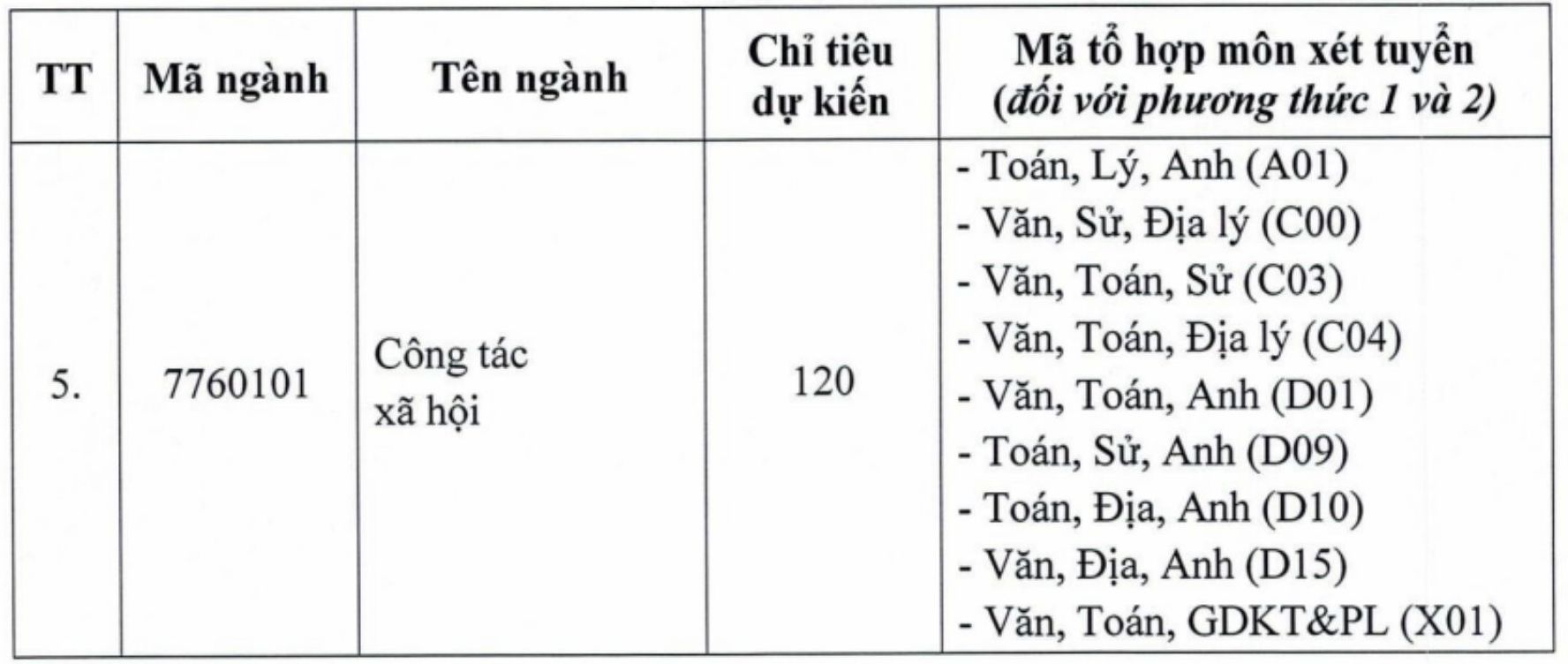 Các ngành đào tạo và chỉ tiêu tuyển sinh dự kiến năm 2026 của Học viện Cán bộ Thành phố Hồ Chí Minh, trong đó có ngành Luật. Ảnh: Học viện Cán bộ Thành phố Hồ Chí Minh  