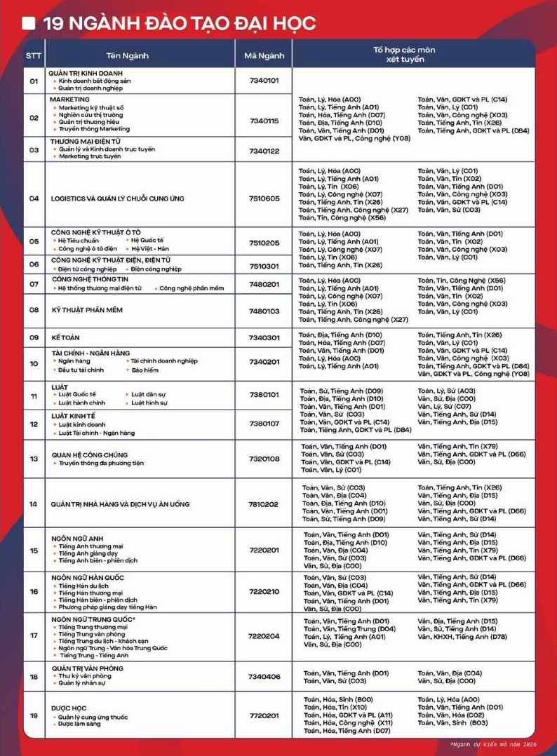 Các ngành đào tạo và chỉ tiêu tuyển sinh dự kiến năm 2026 của Trường Đại học Kinh tế - Kỹ thuật Bình Dương, trong đó có ngành Dược học. Ảnh: Trường Đại học Kinh tế - Kỹ thuật Bình Dương