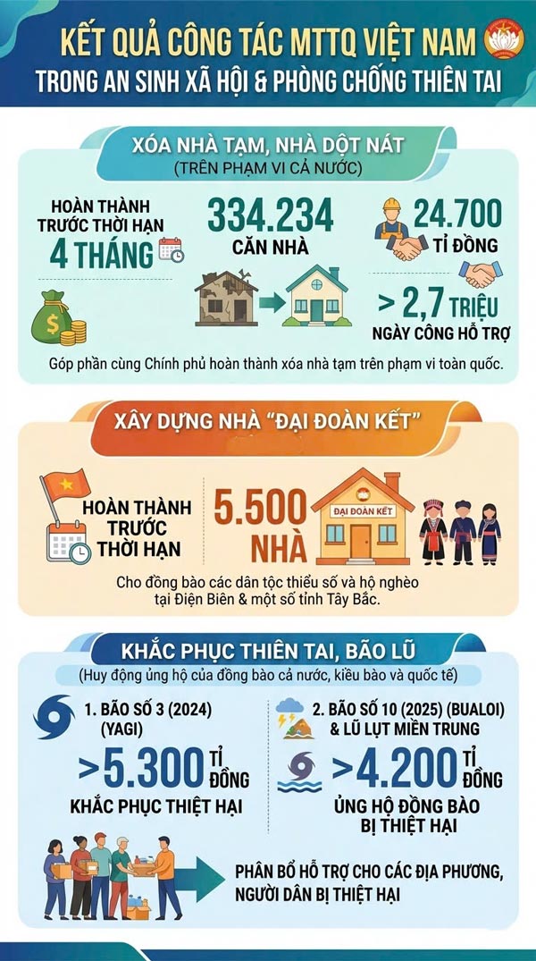 Đồ họa: hà anh