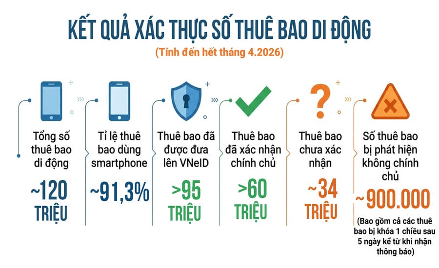 Đồ họa: Văn Thắng