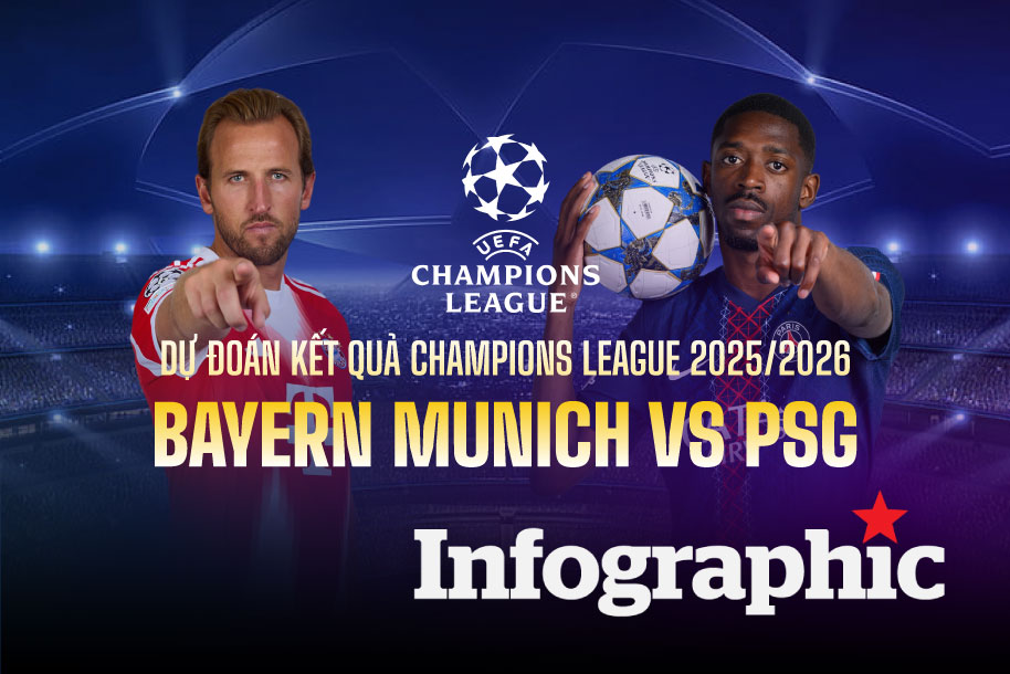 Dự đoán kết quả Bayern Munich vs PSG Champions League 2025/2026