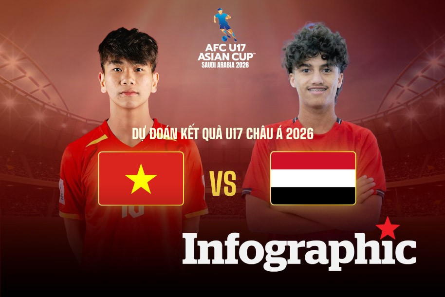 Dự đoán kết quả U17 Việt Nam vs U17 Yemen giải Châu Á 2026