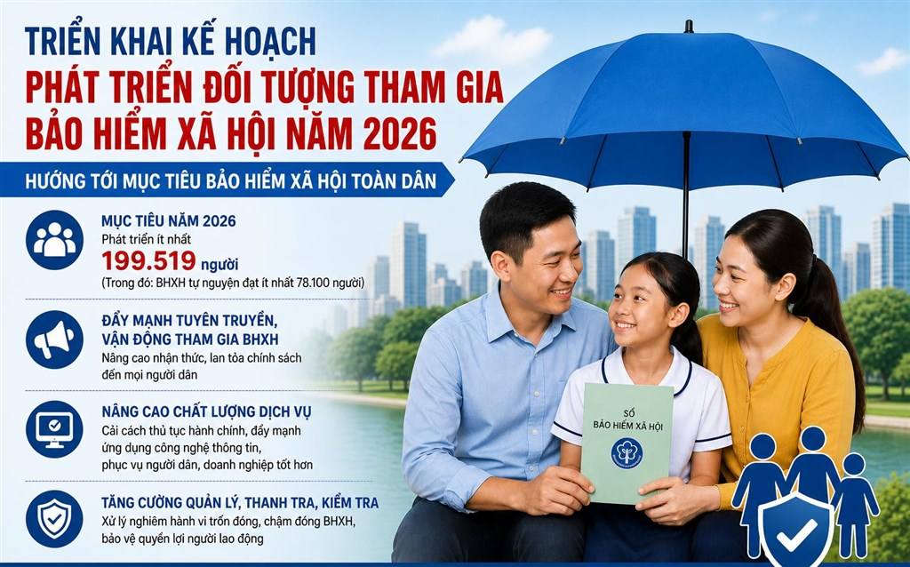 Cà Mau phát triển đối tượng tham gia bảo hiểm xã hội năm 2026. Minh hoạ: BHXH Cà Mau.
