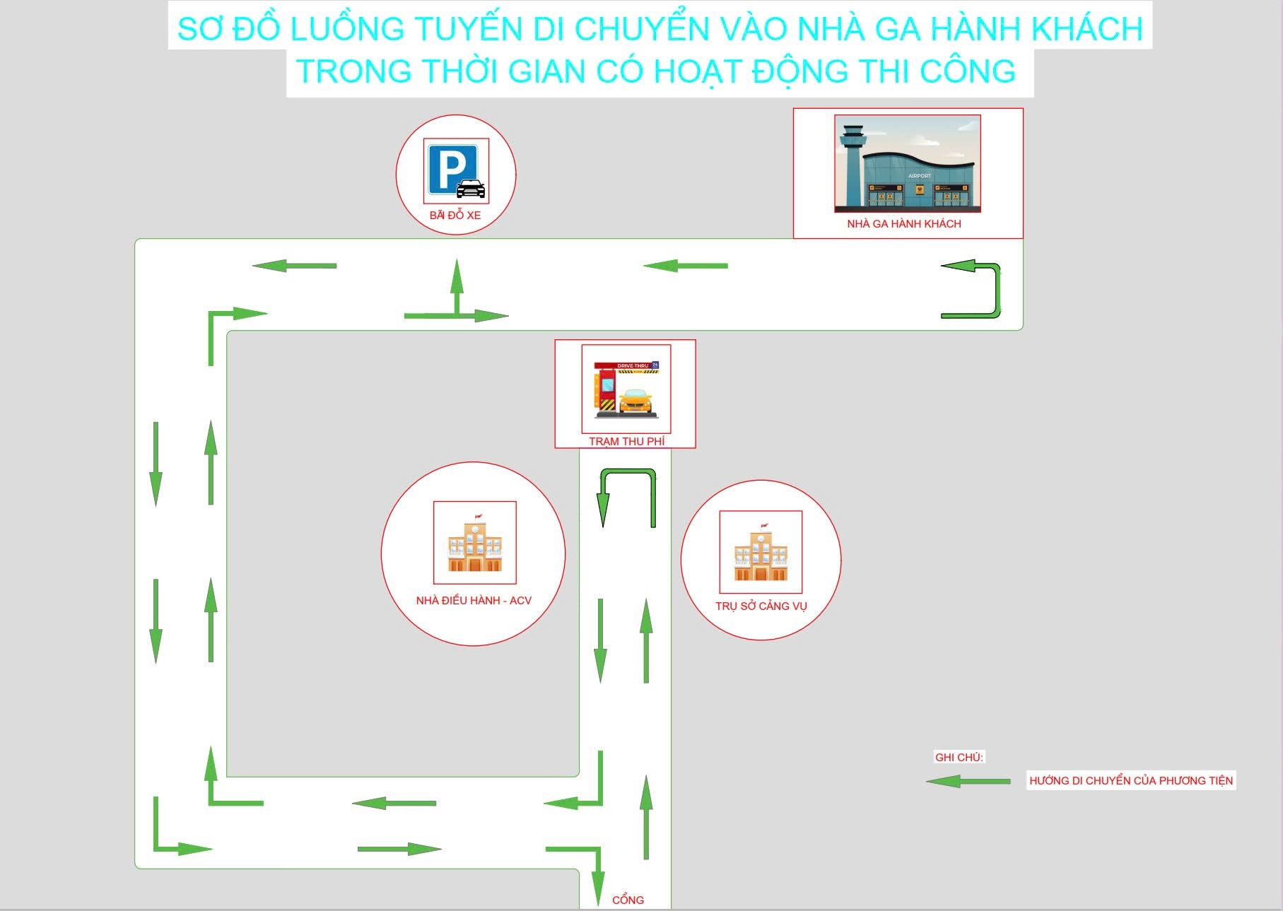 Diagram of moving to the passenger terminal during construction activities. Photo: Dong Hoi Airport
