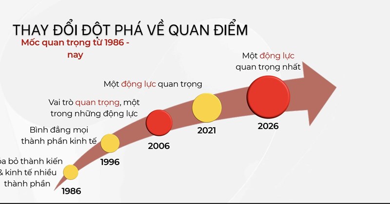 Kinh tế tư nhân cần môi trường an toàn, minh bạch để tăng trưởng