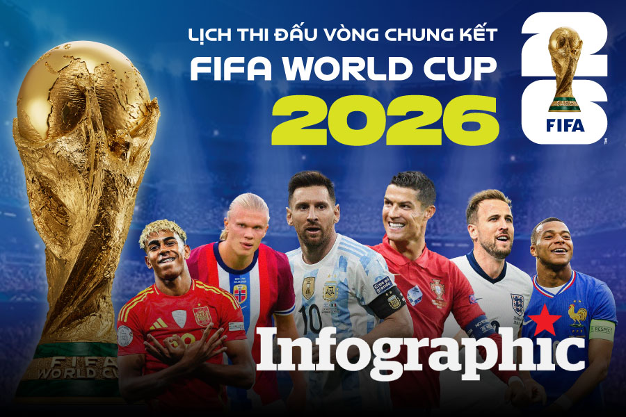 Lịch thi đấu bóng đá World Cup 2026 cập nhật mới nhất
