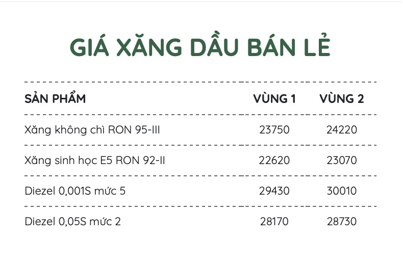 Giá xăng dầu bán lẻ tại hệ thống MIPEC điều chỉnh tăng từ 15h ngày 29.4.2026. Bảng: MIPEC 