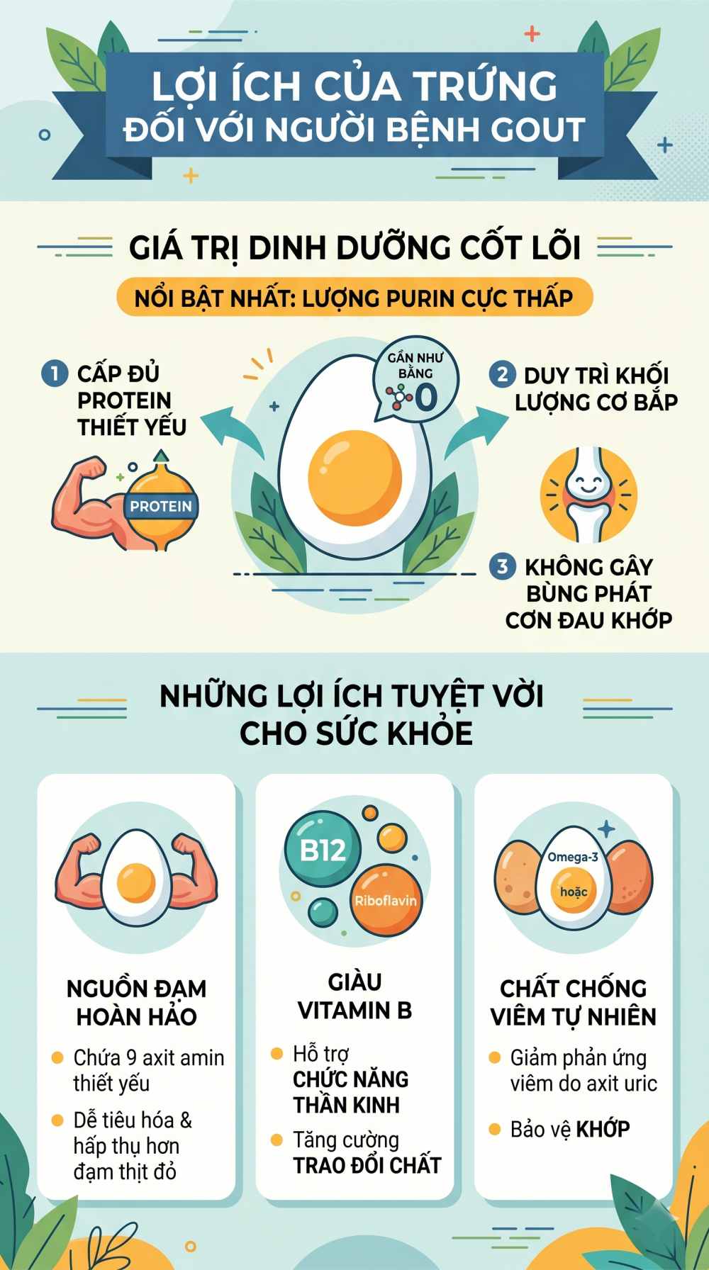 Infographic về người bệnh Gout có ăn được trứng không? Giá trị dinh dưỡng của trứng là gì. Đồ hoạ: Trà My