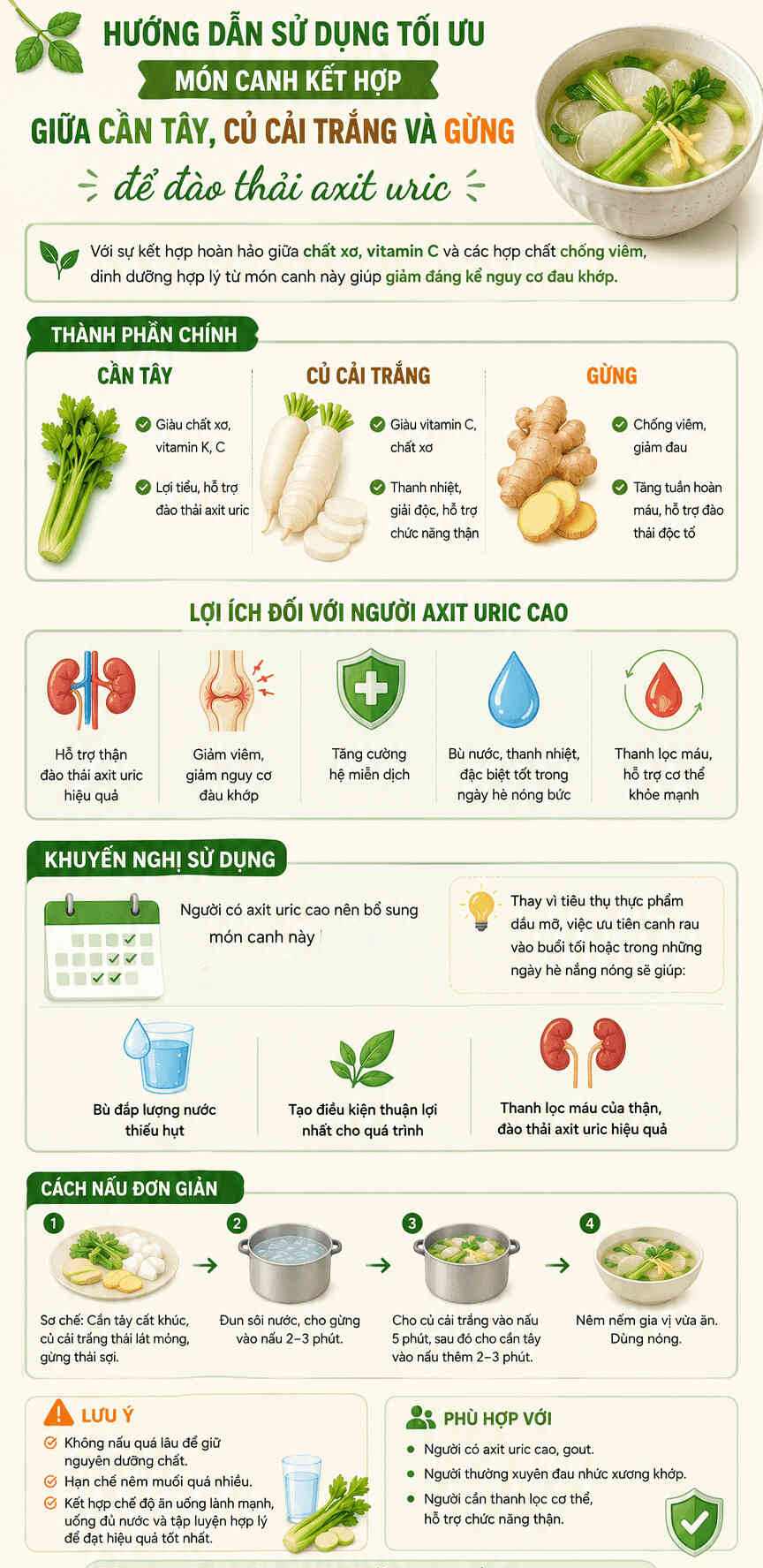 Infographic: Hướng dẫn tận dụng tối ưu hiêu quả từ món canh cần tây, củ cải trắng và gừng hỗ trợ đào thải axit uric và bảo vệ thận. Đồ họa: Trà My