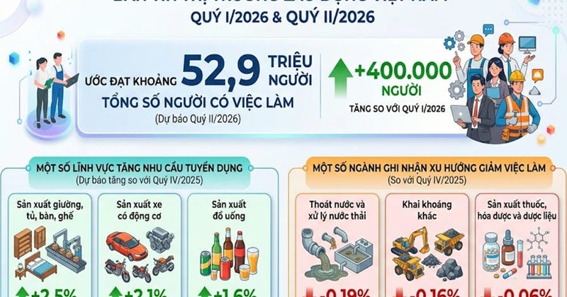 Lao động trẻ cần chủ động nâng cao kỹ năng