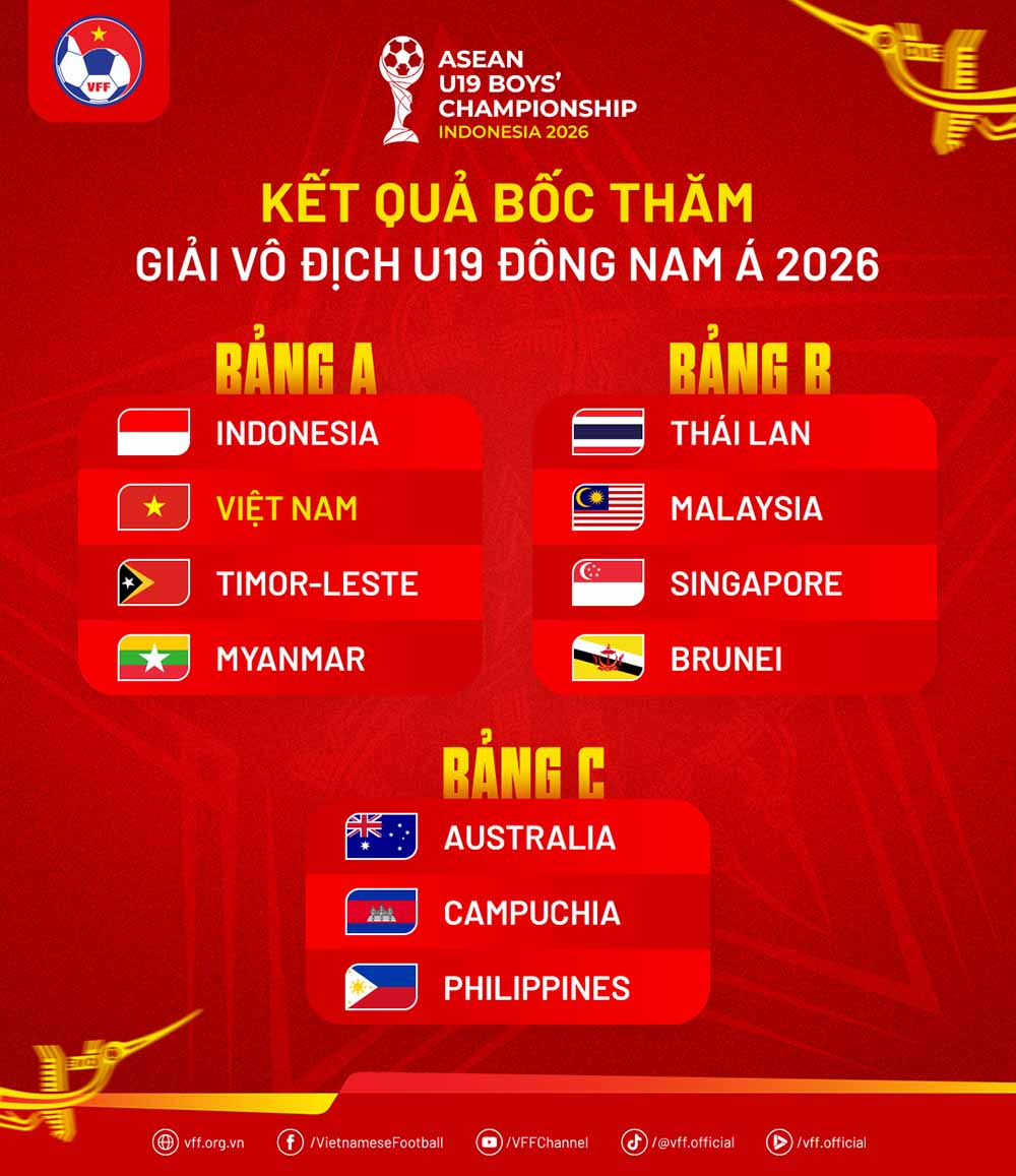 Kết quả bốc thăm chia bảng giải U19 Đông Nam Á 2026. Ảnh: VFF