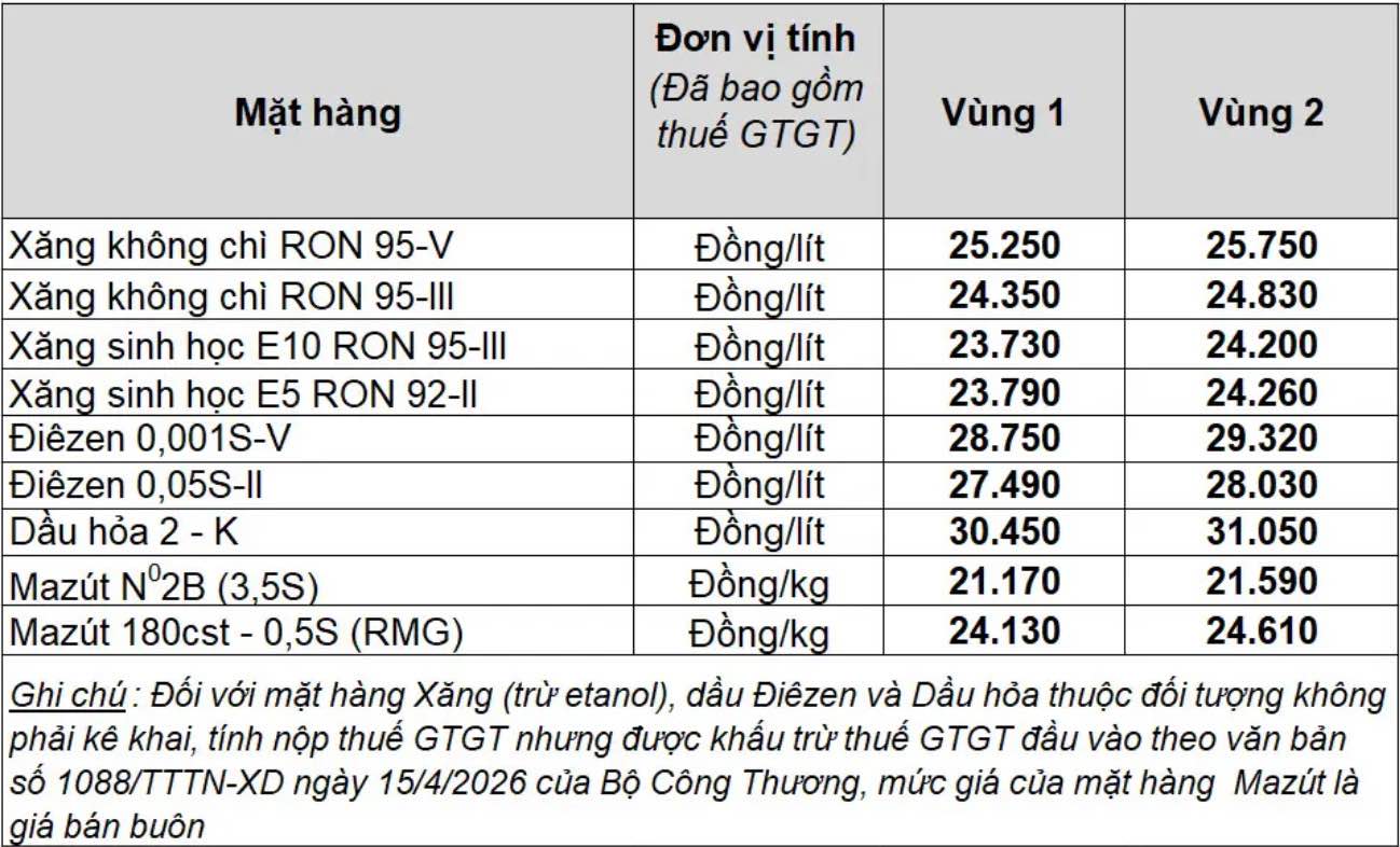 Bảng giá xăng dầu bán lẻ Petrolimex Việt Nam. Bảng: Petrolimex 