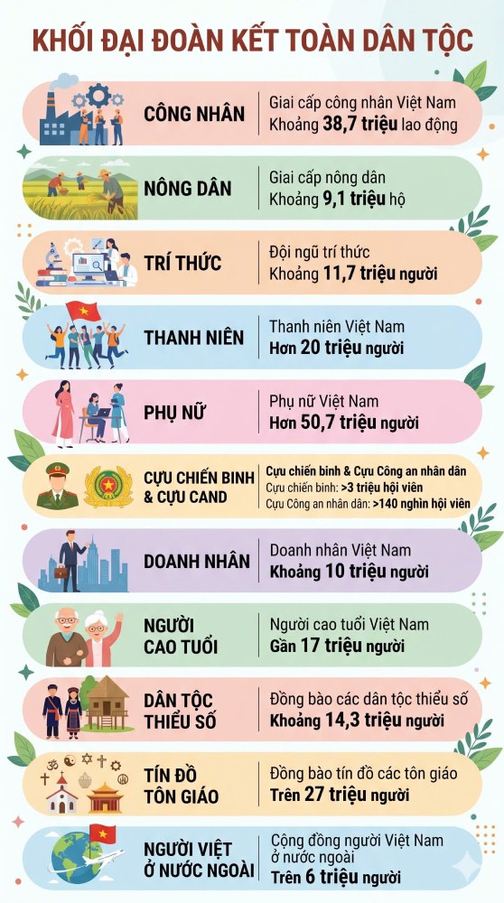 Khối đại đoàn kết toàn dân tộc. Đồ họa: Trà My