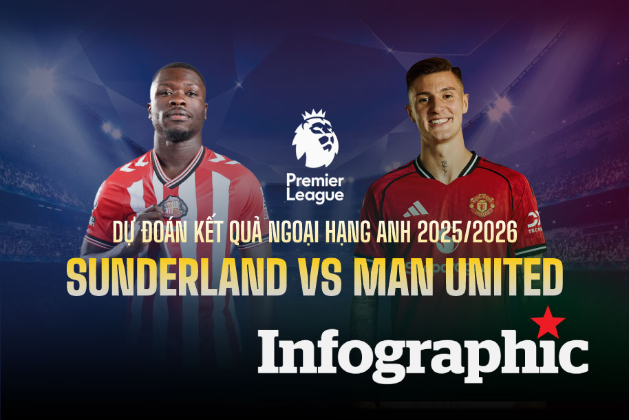 Dự đoán kết quả Sunderland vs Man United Ngoại hạng Anh 2025/2026
