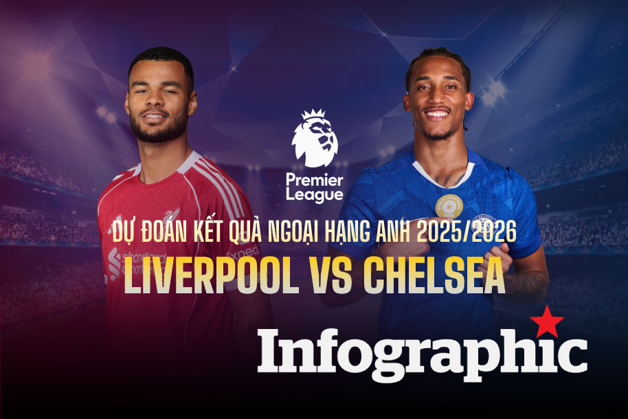 Dự đoán kết quả Liverpool vs Chelsea Ngoại hạng Anh 2025/2026