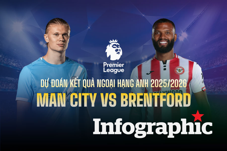 Dự đoán kết quả Man City vs Brentford Ngoại hạng Anh 2025/2026