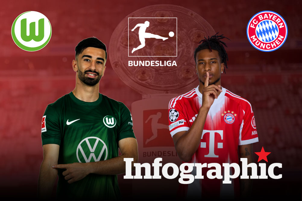 Dự đoán kết quả Wolfsburg vs Bayern Munich Bundesliga 2025/2026