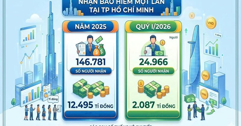 Lợi ích dài hạn khi bảo toàn bảo hiểm xã hội