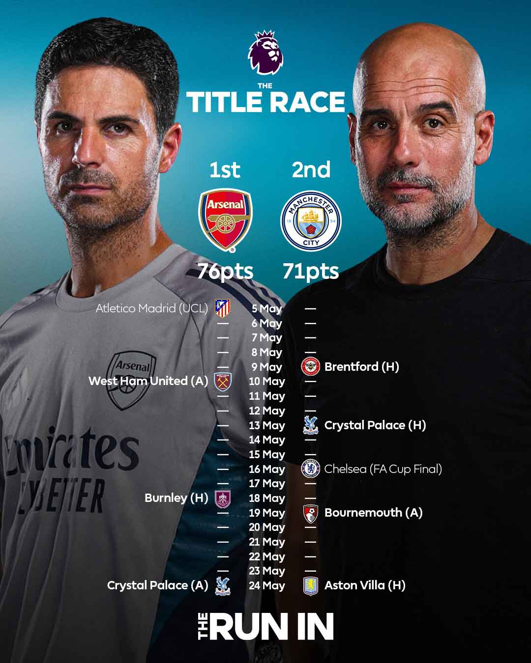 Những đối thủ ở các vòng đấu cuối với Man City và Arsenal. Ảnh: Premier League