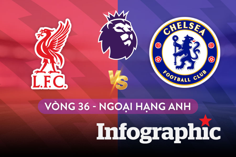 Lịch thi đấu Ngoại hạng Anh vòng 36: Tâm điểm Liverpool vs Chelsea
