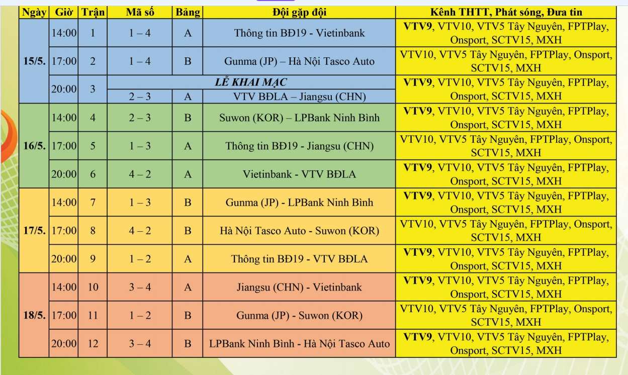 Lịch thi đấu vòng bảng Giải bóng chuyền nữ quốc tế Cúp VTV9 - Bình Điền 2026. Ảnh: VTV