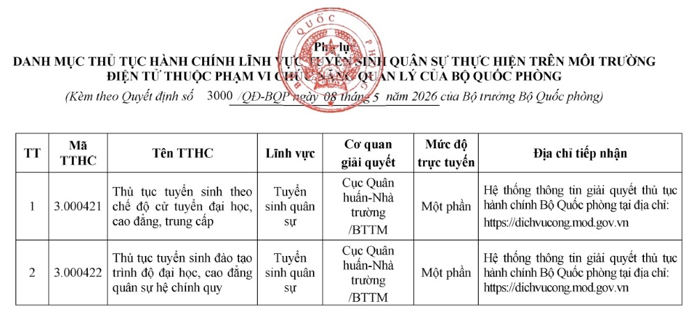 Bộ Quốc phòng quyết định 2 thủ tục hành chính lĩnh vực tuyển sinh quân sự sẽ được thực hiện trên môi trường điện tử từ ngày 8.5.2026. Ảnh: Bộ Quốc phòng
