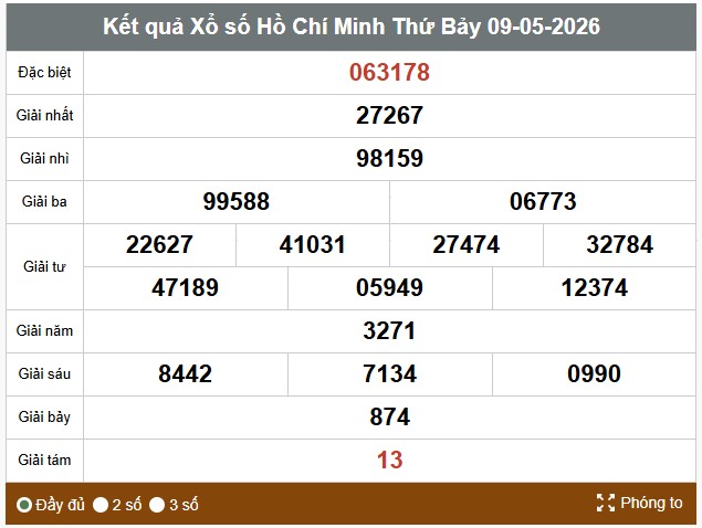 Kết quả xổ số TPHCM. Ảnh: Vinh Phú