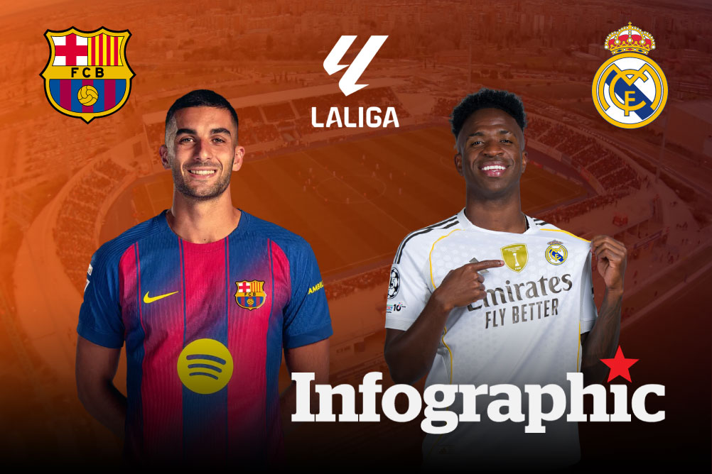 Dự đoán kết quả Barcelona vs Real Madrid La Liga 2025/2026