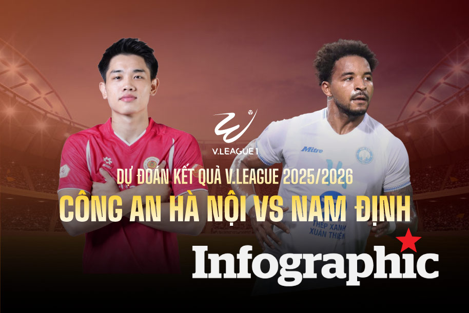 Dự đoán kết quả Công an Hà Nội vs Nam Định V.League 2025/2026