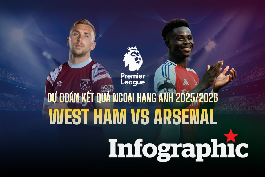 Dự đoán kết quả West Ham vs Arsenal Ngoại hạng Anh 2025/2026
