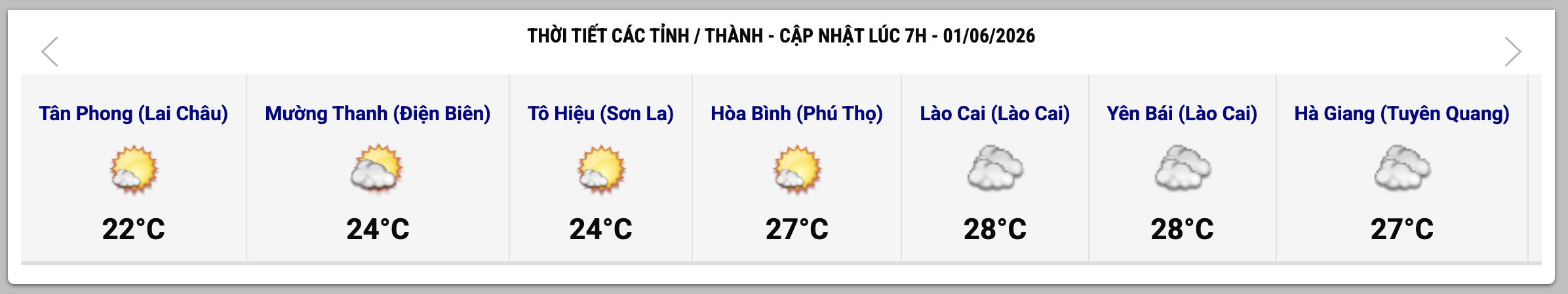 Cập nhật thời tiết một số tỉnh, thành lúc 7h ngày 1.6. Ảnh: Trung tâm Dự báo Khí tượng Thủy văn Quốc gia
