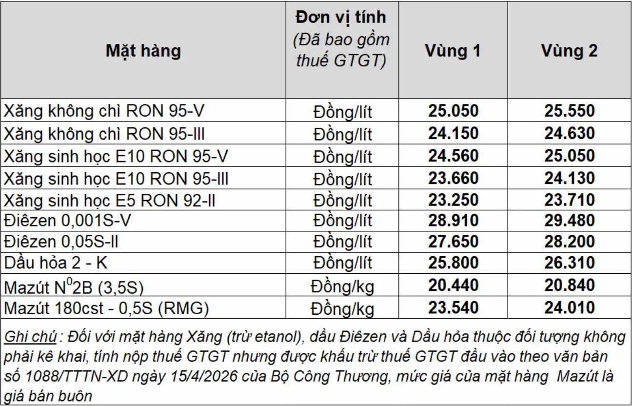 Bảng giá xăng dầu bán lẻ Petrolimex Việt Nam. Bảng: Petrolimex