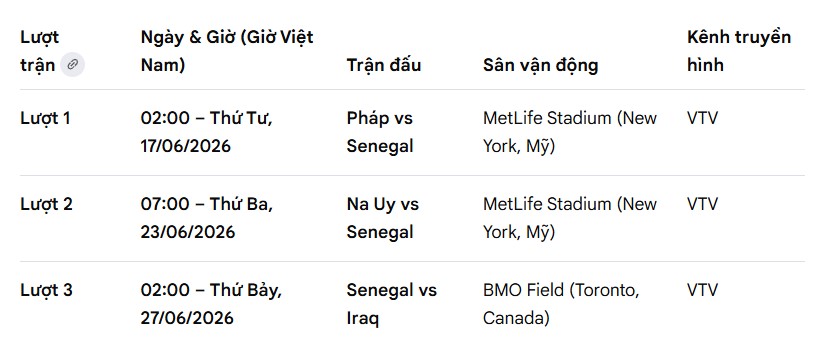 Lịch thi đấu của tuyển Senegal tại World Cup 2026. Ảnh: Google