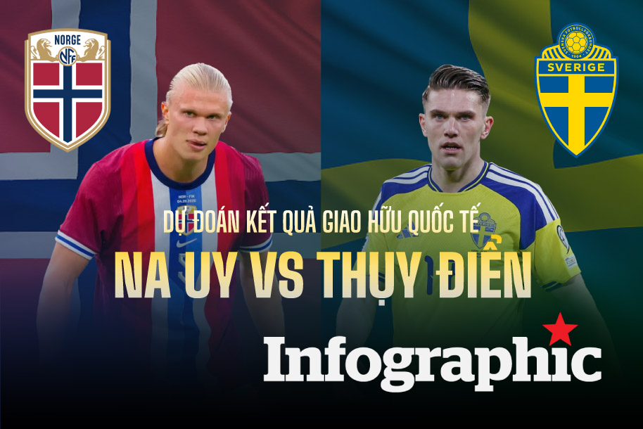 Dự đoán kết quả Na Uy vs Thụy Điển giao hữu bóng đá quốc tế