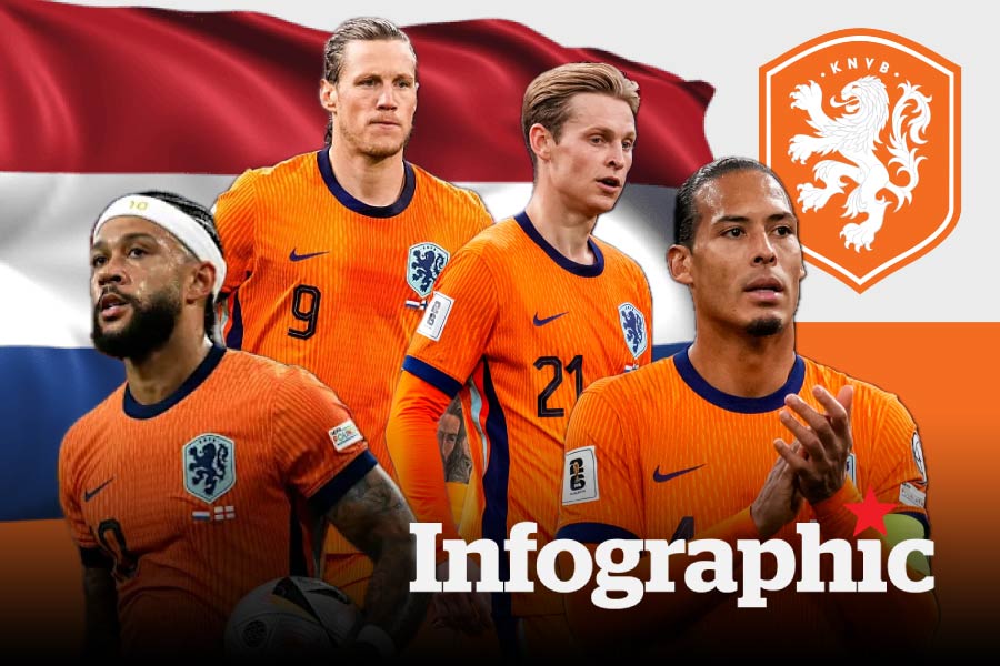 Điểm mặt cầu thủ tuyển Hà Lan dự World Cup 2026: Hàng thủ là điểm tựa
