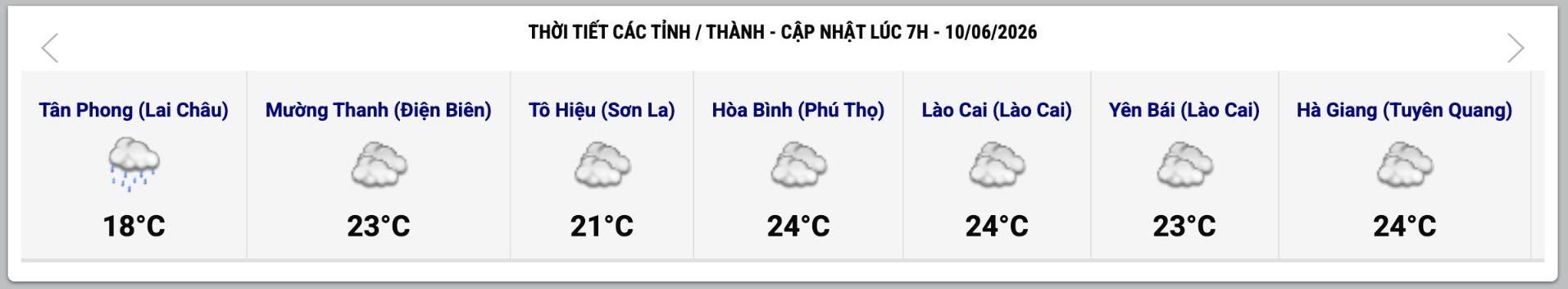 Cập nhật thời tiết một số tỉnh, thành lúc 7h ngày 10.6. Ảnh: Trung tâm Dự báo Khí tượng Thủy văn Quốc gia