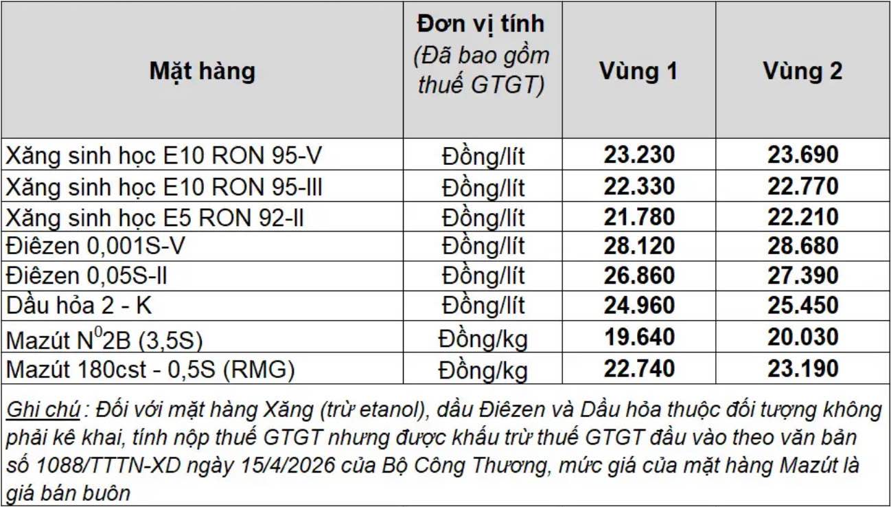Bảng giá xăng dầu bán lẻ Petrolimex Việt Nam. Bảng: Petrolimex