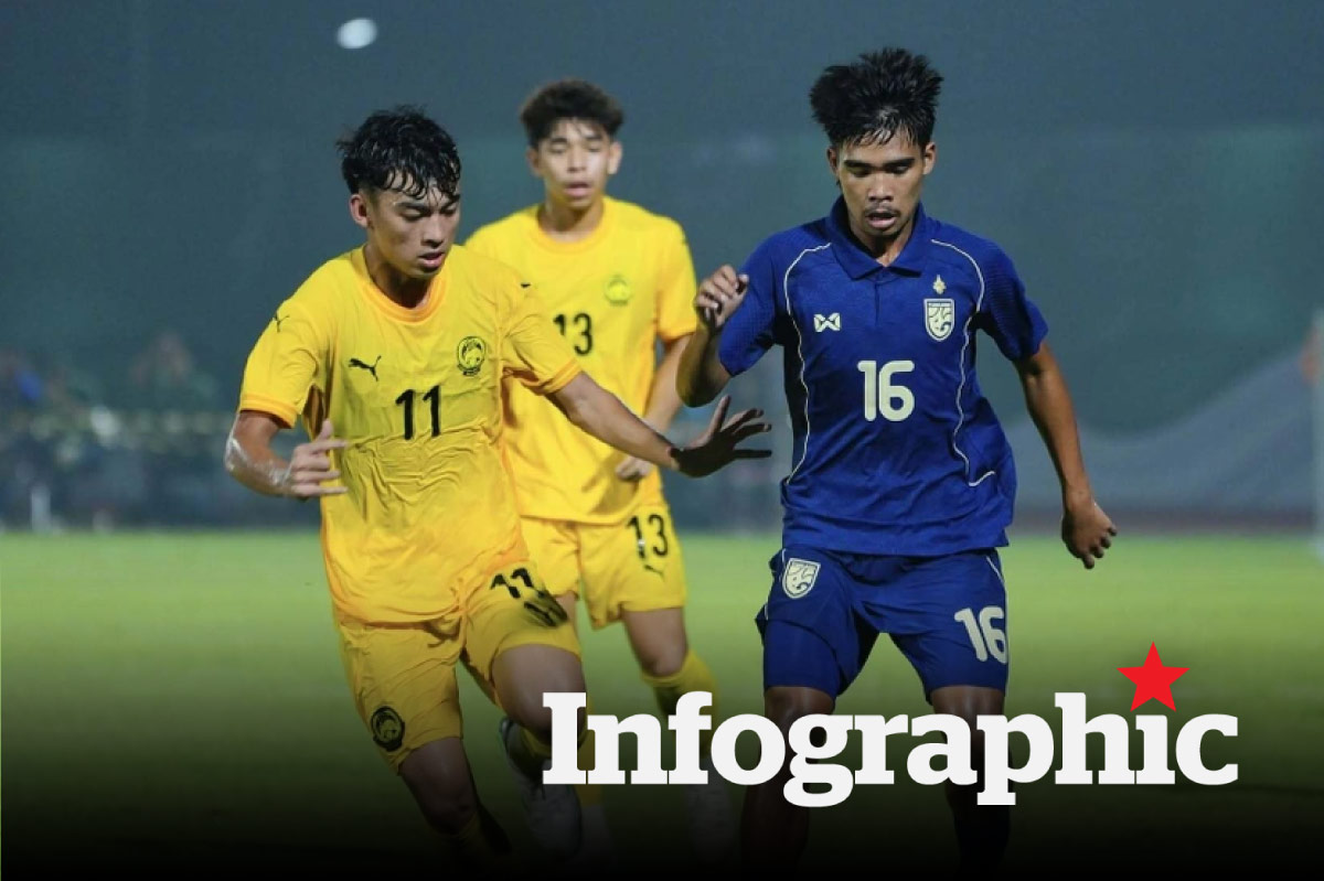 Lịch thi đấu bán kết U19 Đông Nam Á 2026 cập nhật mới nhất
