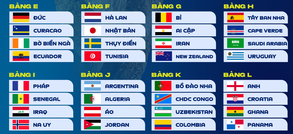 Lịch thi đấu vòng bảng World Cup 2026 cập nhật mới nhất