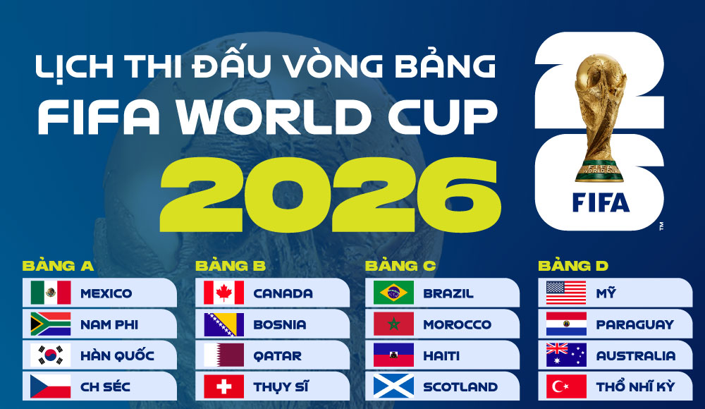 Lịch thi đấu vòng bảng World Cup 2026 cập nhật mới nhất
