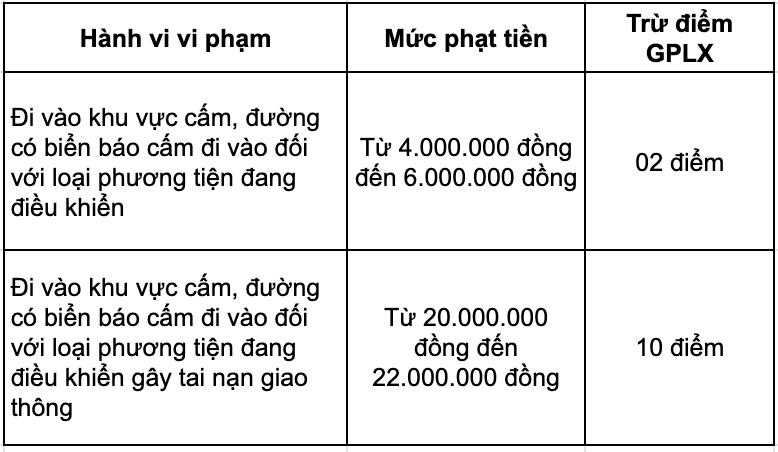 Cơ sở pháp lý: Điểm i khoản 5 và điểm a khoản 10 Điều 6 Nghị định 168/2024/NĐ-CP; Điểm a, d khoản 16 Điều 6 Nghị định 168/2024/NĐ-CP.