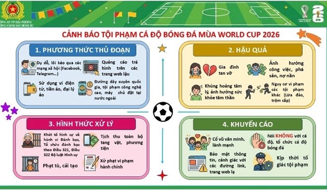 La policía recomienda a la gente que tome la iniciativa para prevenir el flagelo del juego durante la Copa Mundial de 2026. Foto: Policía de Hai Phong