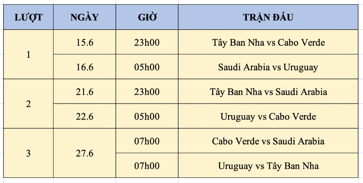 Lịch thi đấu bảng H World Cup 2026 (theo giờ Việt Nam).