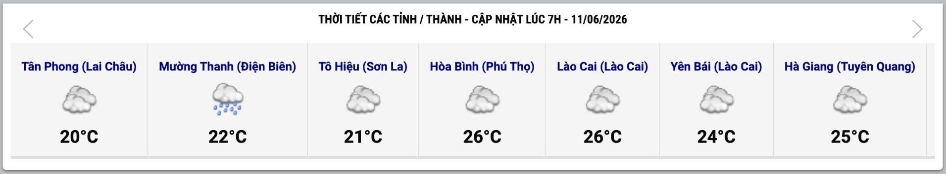 Cập nhật thời tiết một số tỉnh, thành lúc 7h ngày 11.6. Ảnh: Trung tâm Dự báo Khí tượng Thủy văn Quốc gia