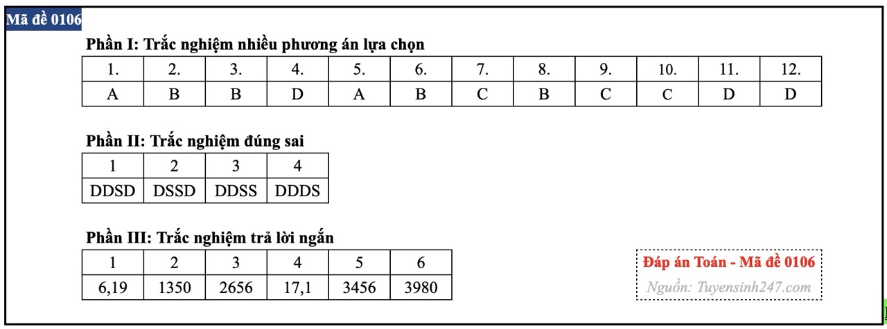 Đáp án mã đề 0106.