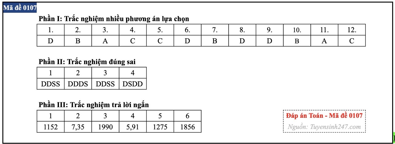 Đáp án mã đề thi 0107.