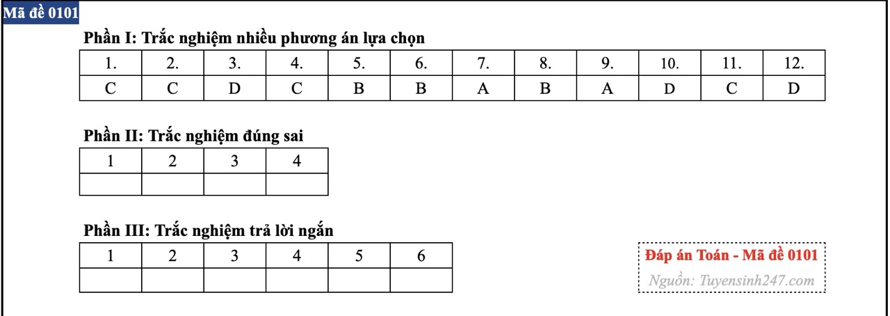 (Tiếp tục cập nhật)