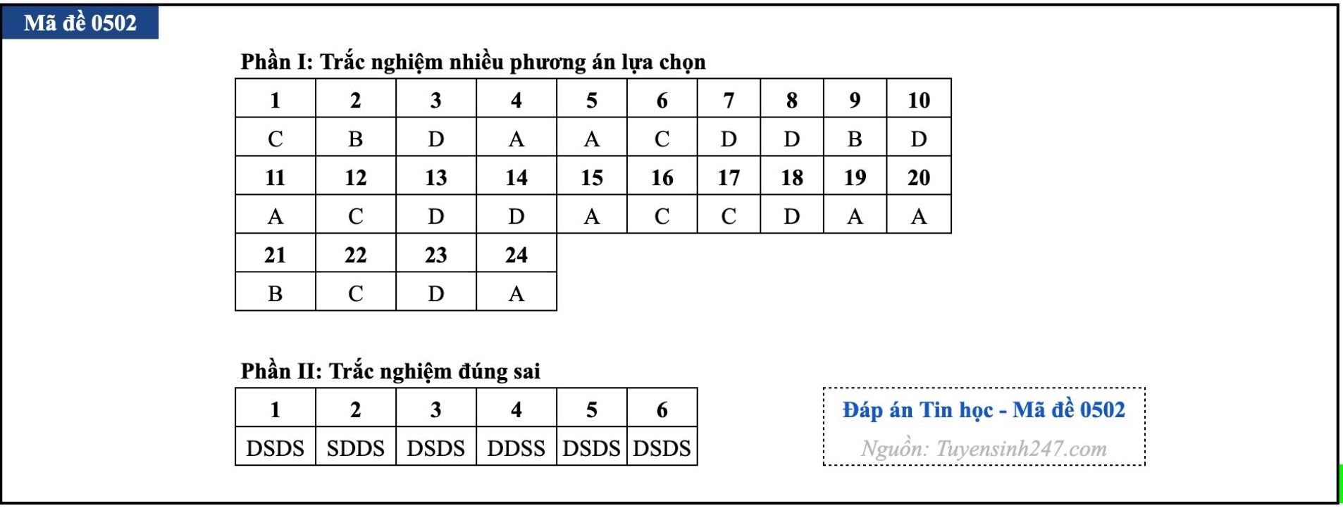Đề môn Tin thi tốt nghiệp THPT 2026