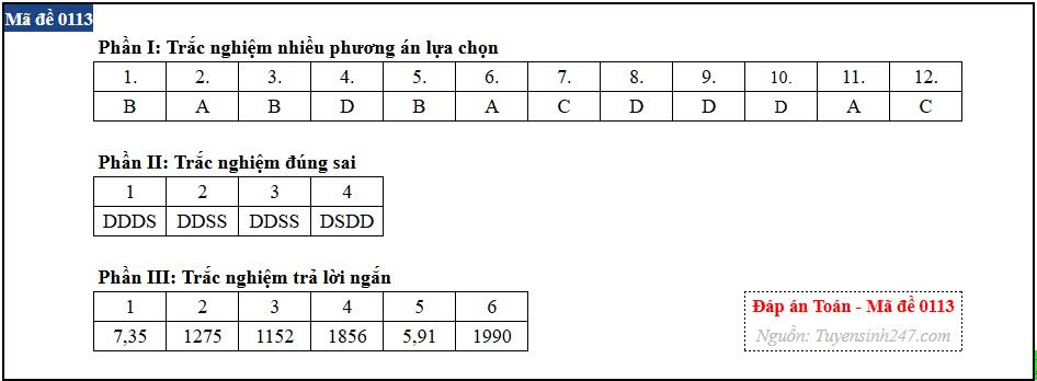 Đáp án tham khảo môn Toán mã đề 0113 kỳ thi tốt nghiệp THPT năm 2026. Ảnh: Tuyensinh247